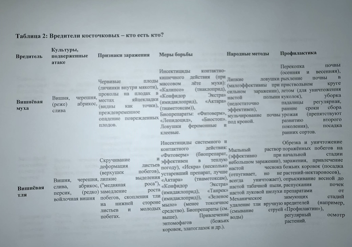 Таблица 2, с.1 