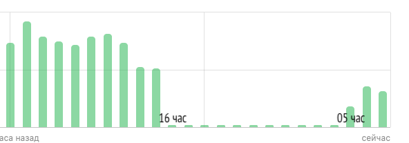 скрин автора