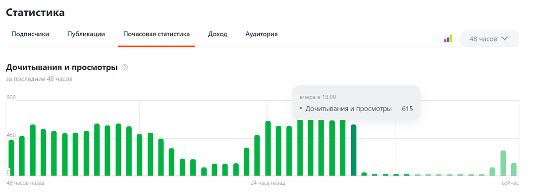 Дзен как символ байденизации России