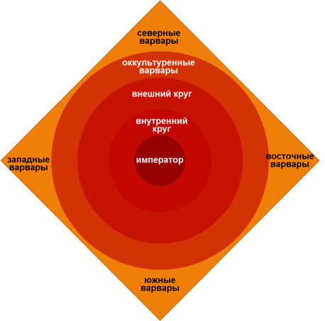 Китаецентризм