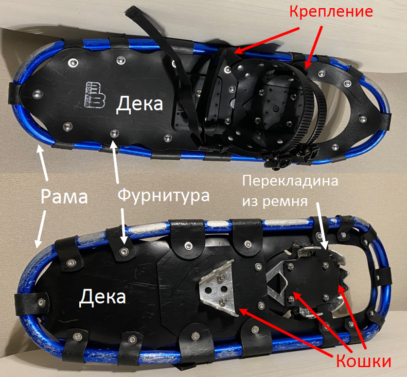 Основные конструктивные элементы рамных снегоступов