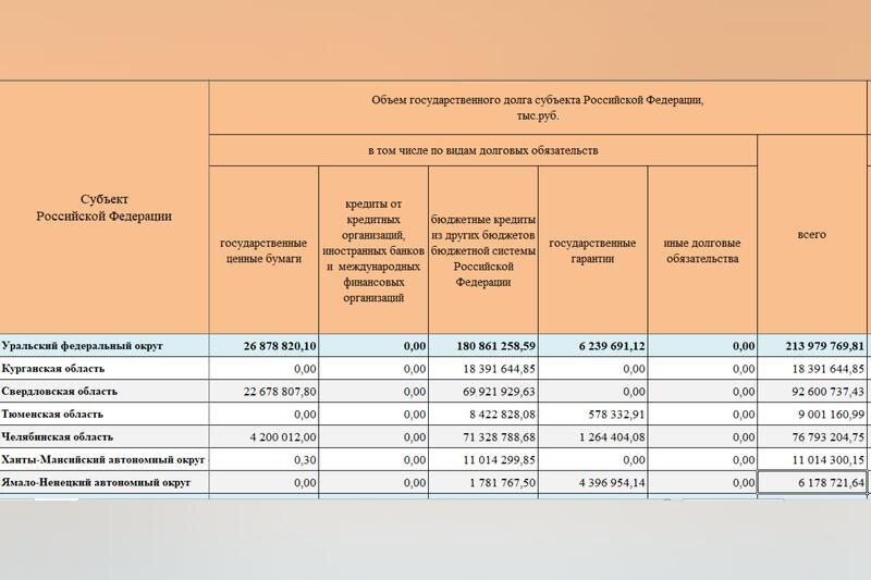    Скрин с отчета Минфина России