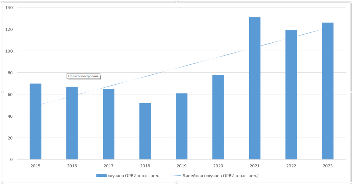 Диаграмма атора по данным системы ЕМИСС