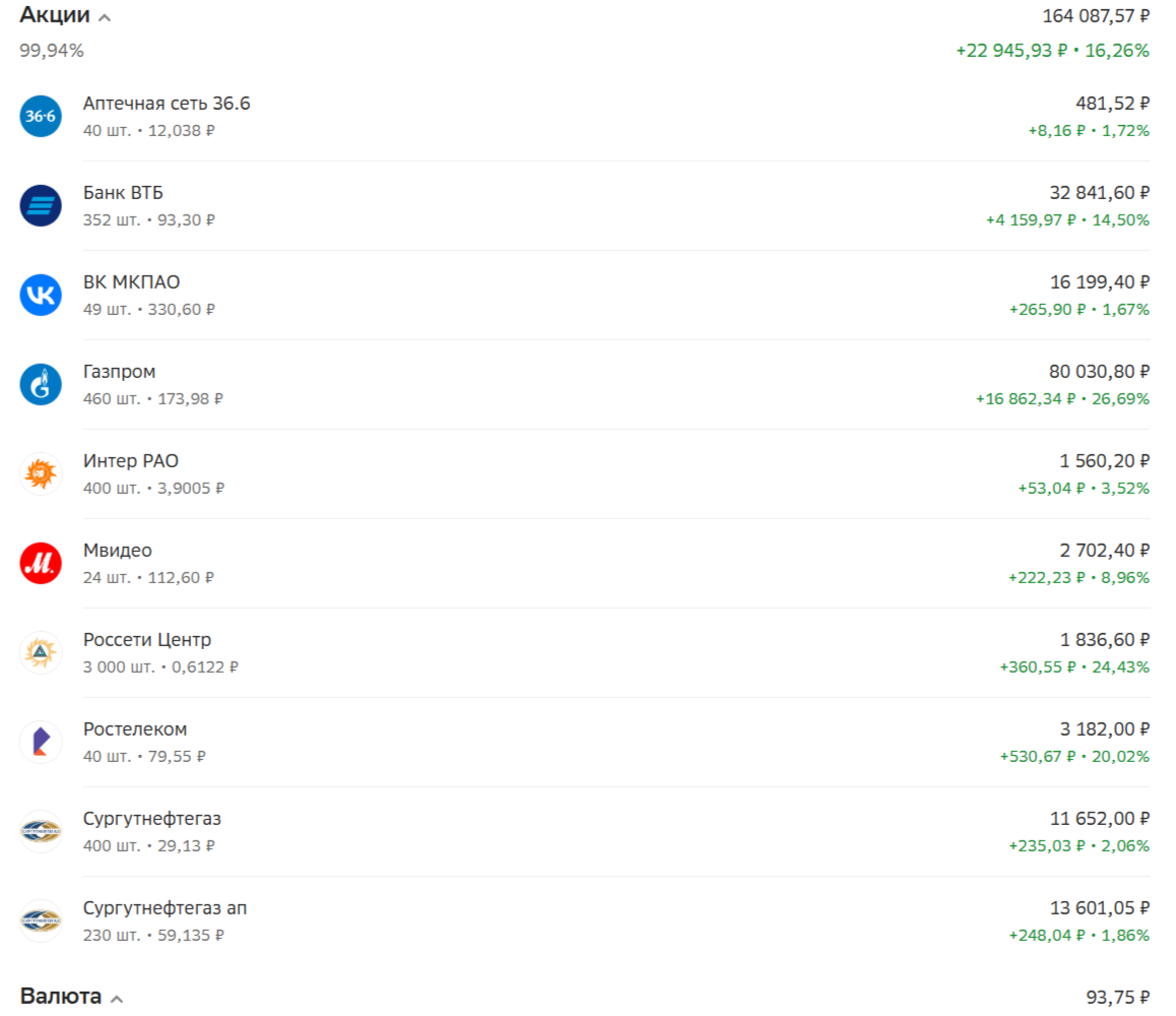 СБЕР инвестиции 