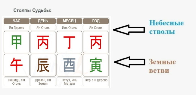 Карта рождения Ба-Цзы