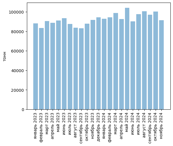 Источники (здесь и далее): Росстат, ФТС, UN Comtrade, расчёты Агроан