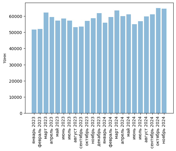 Источники (здесь и далее): Росстат, ФТС, UN Comtrade, расчёты Агроан