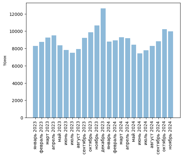 Источники (здесь и далее): Росстат, ФТС, UN Comtrade, расчёты Агроан