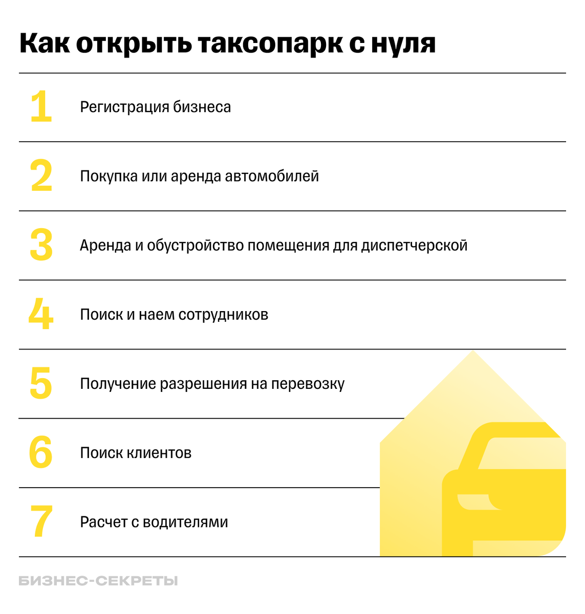 Двигайтесь постепенно, чтобы запустить свое дело