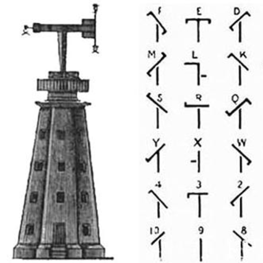 Оптический телеграф, источник: time.graphics