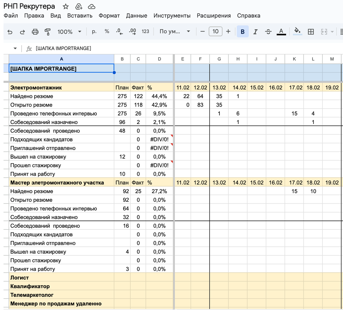 Пример отчетности РНП для электромонтажной компании в рамках построения системы активного найма