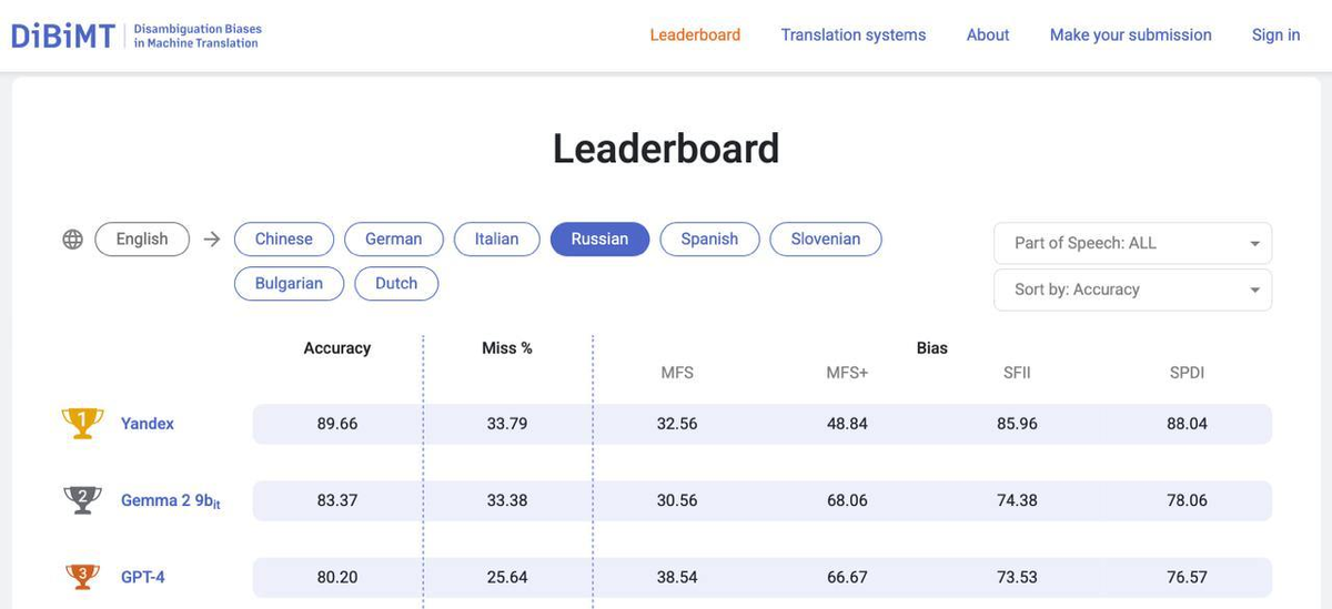 Иллюстрация: Яндекс / DiBiMT  📷
