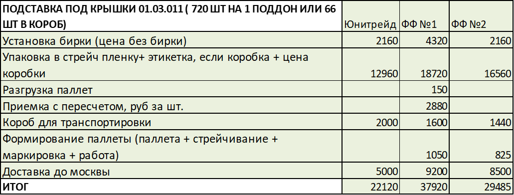 Рассчет стоимости индивидуальной упаковки держателей для крышек
