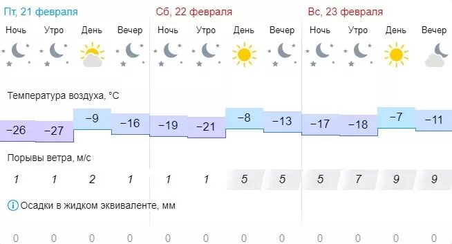     Источник: скриншот Gismeteo