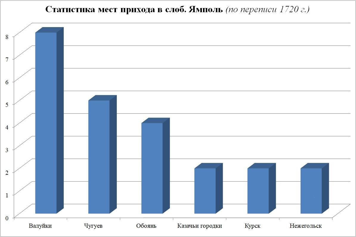     / Источник: Из архива автора