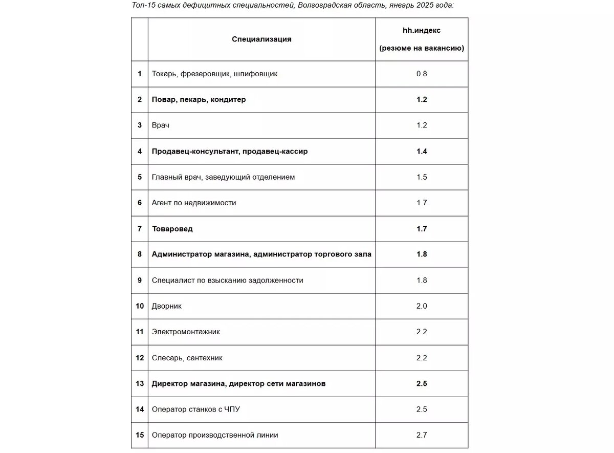     Источник: HH.RU