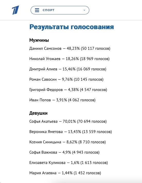 Результаты голосования на сайте Первого канала