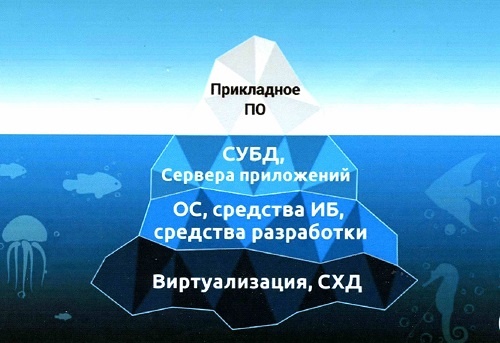 В этом уверен Александр Гетьман – выпускник МФТИ, сотрудник ИСП РАН, преподаватель курса «Информационная безопасность и компьютерные сети» в магистратурах МФТИ, МГУ и ВШЭ и модератор круглого стола «Cистемное программирование в высшем образовании: состояние и перспективы», который прошел в рамках Открытой конференции ИСП РАН.