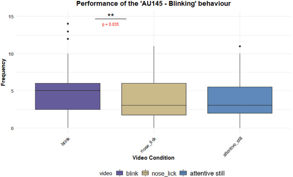   Chiara Canori et al. / Royal Society Open Science, 2025