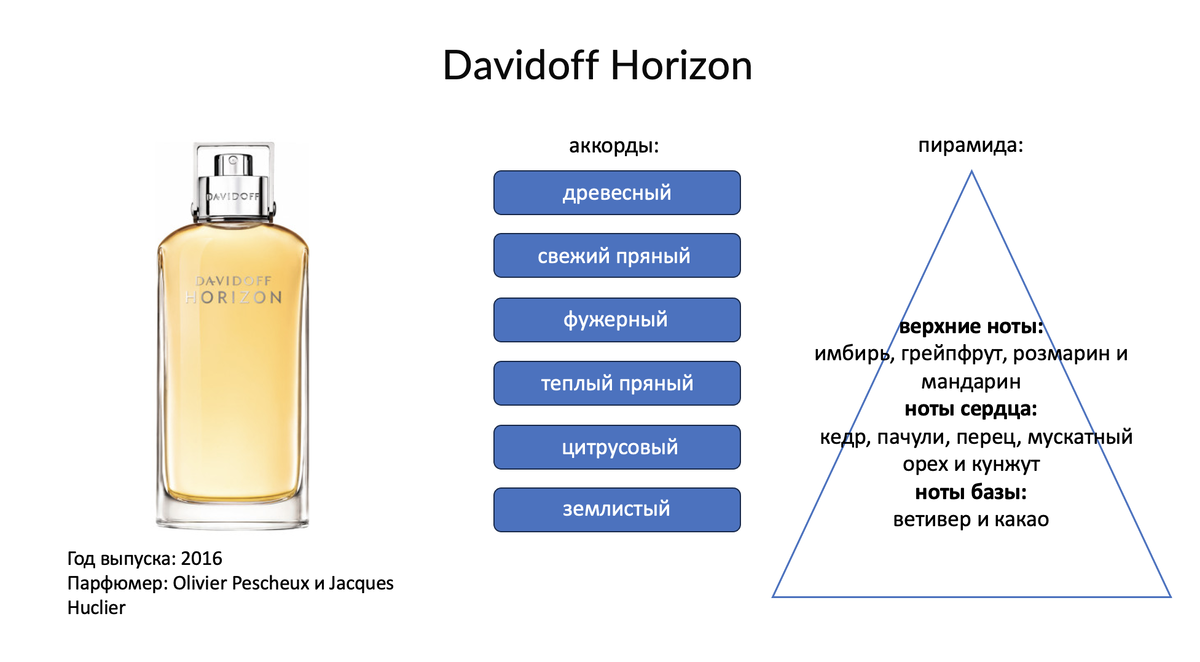 Аккорды и основные ноты в галлерее, листай карусель