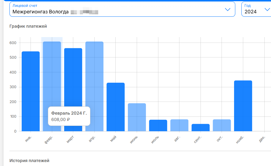 Максимум - 608 р. в феврале