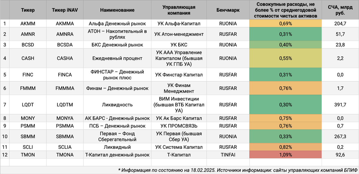 Фонды денежного рынка.