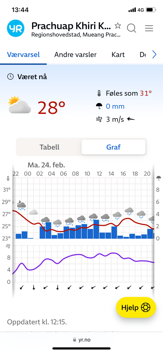 Прогноз 22.02.2025 на 24 февраля...