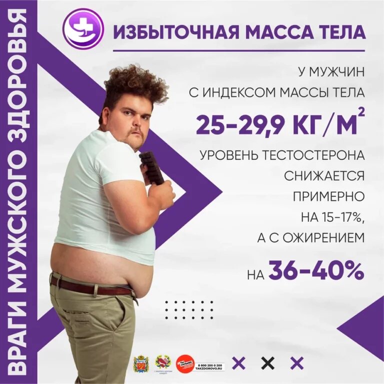    Оренбургские врачи рассказали, как лишний вес убивает тестостерон и либидо Белов Михаил Александрович