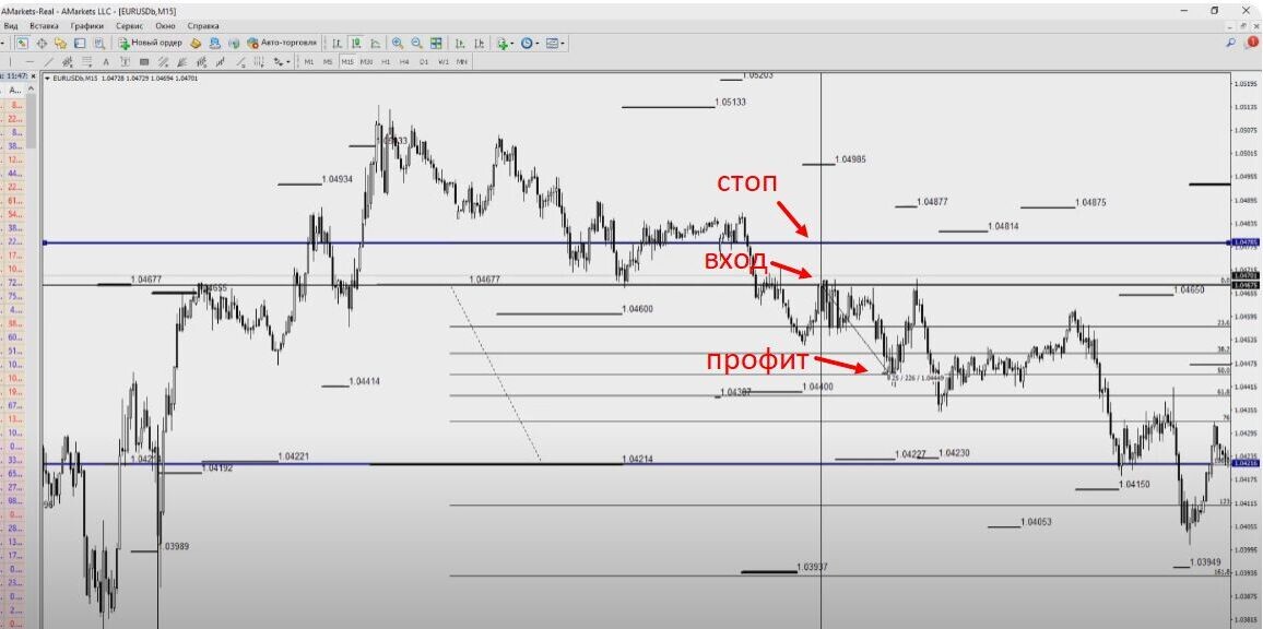 EUR/USD, 18 февраля 2025 года