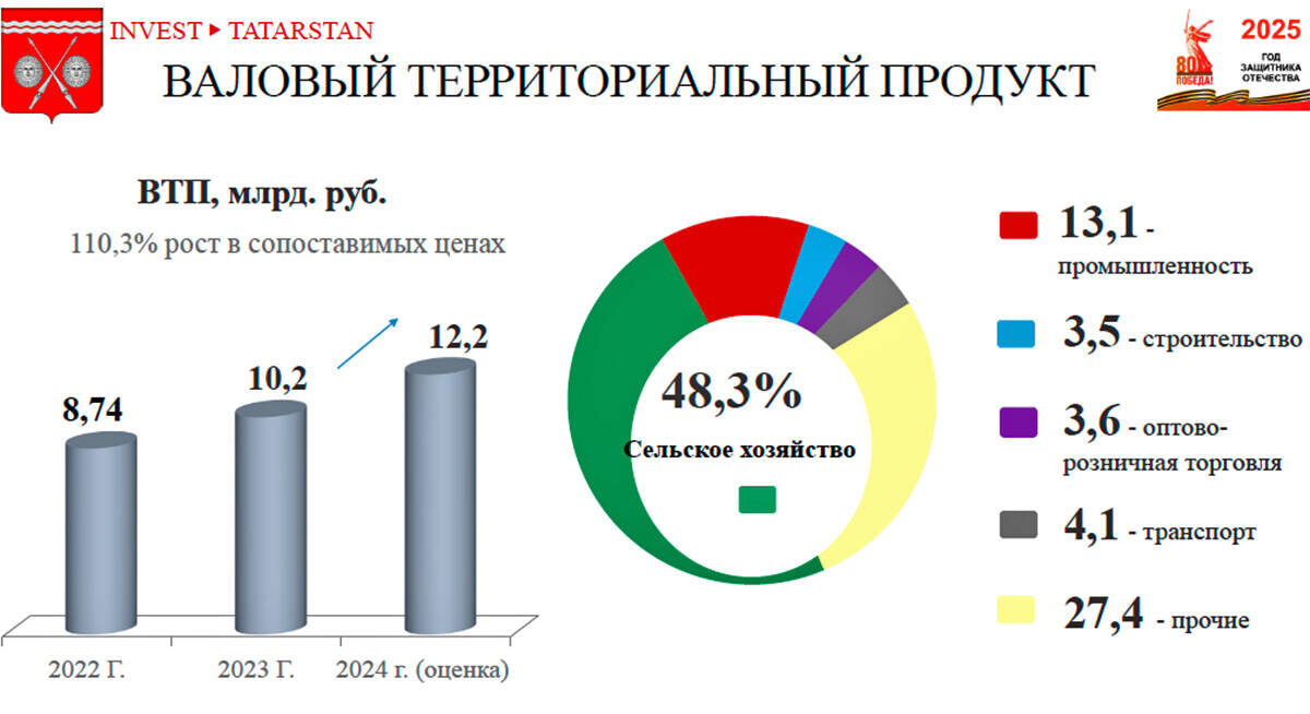 Нажмите, чтобы увеличить