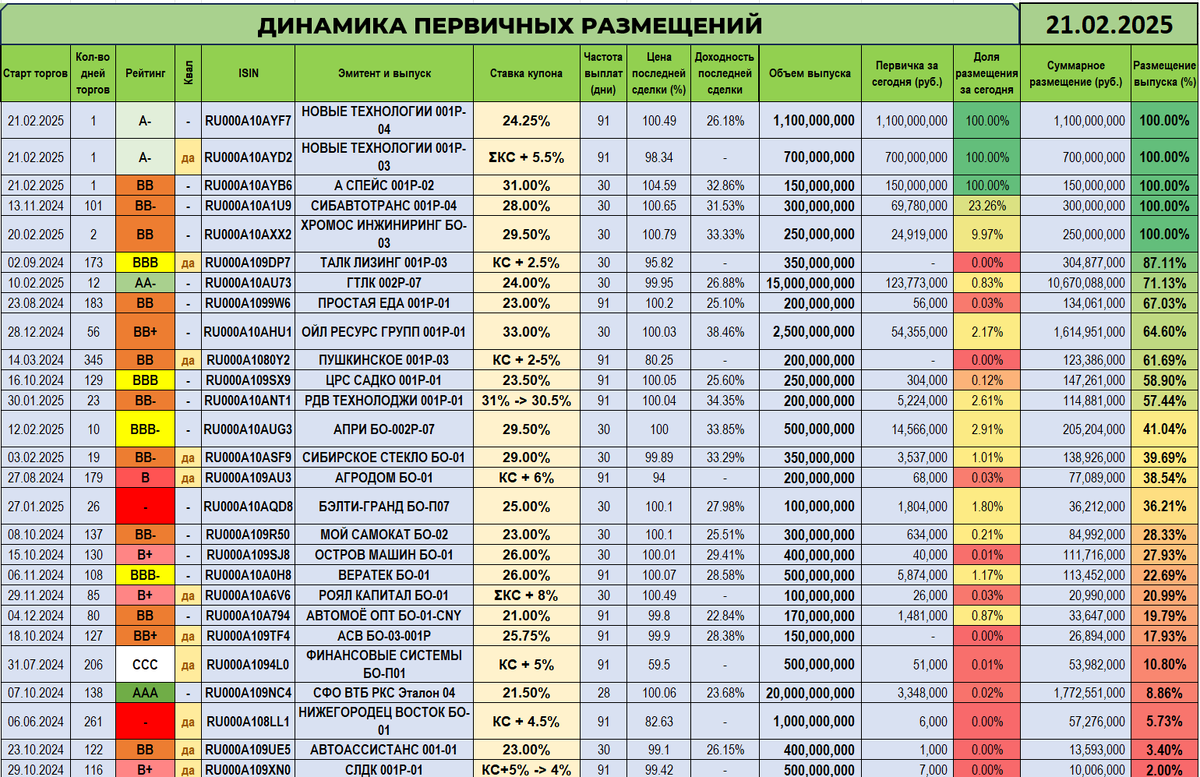 5 37 статистика