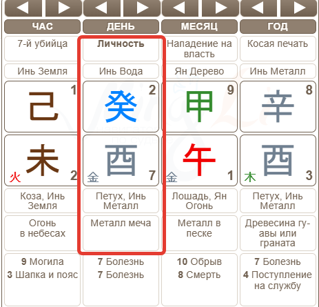 Это карта Ба Цзы Елены. Час я восстановила по событиям.