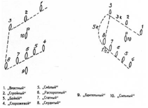 Строй миноносцев при постановке мин 28 сентября 1904 года