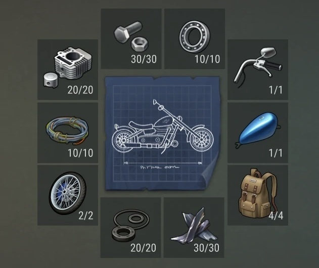 Ресурсы для Чоппера