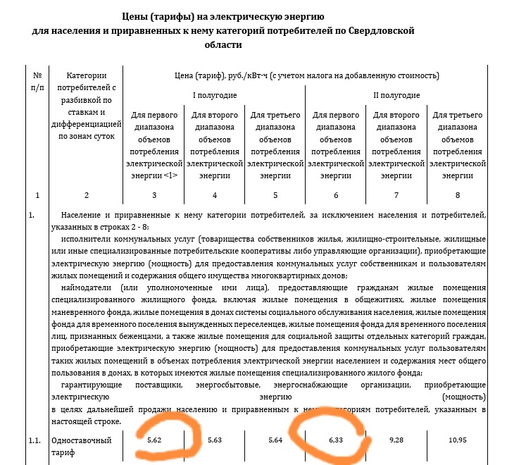Тарифы для Свердловской области