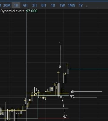 Скрин новичка к вопросу о направлении входа. Пунктир - предполагаемое им направление движения цены.