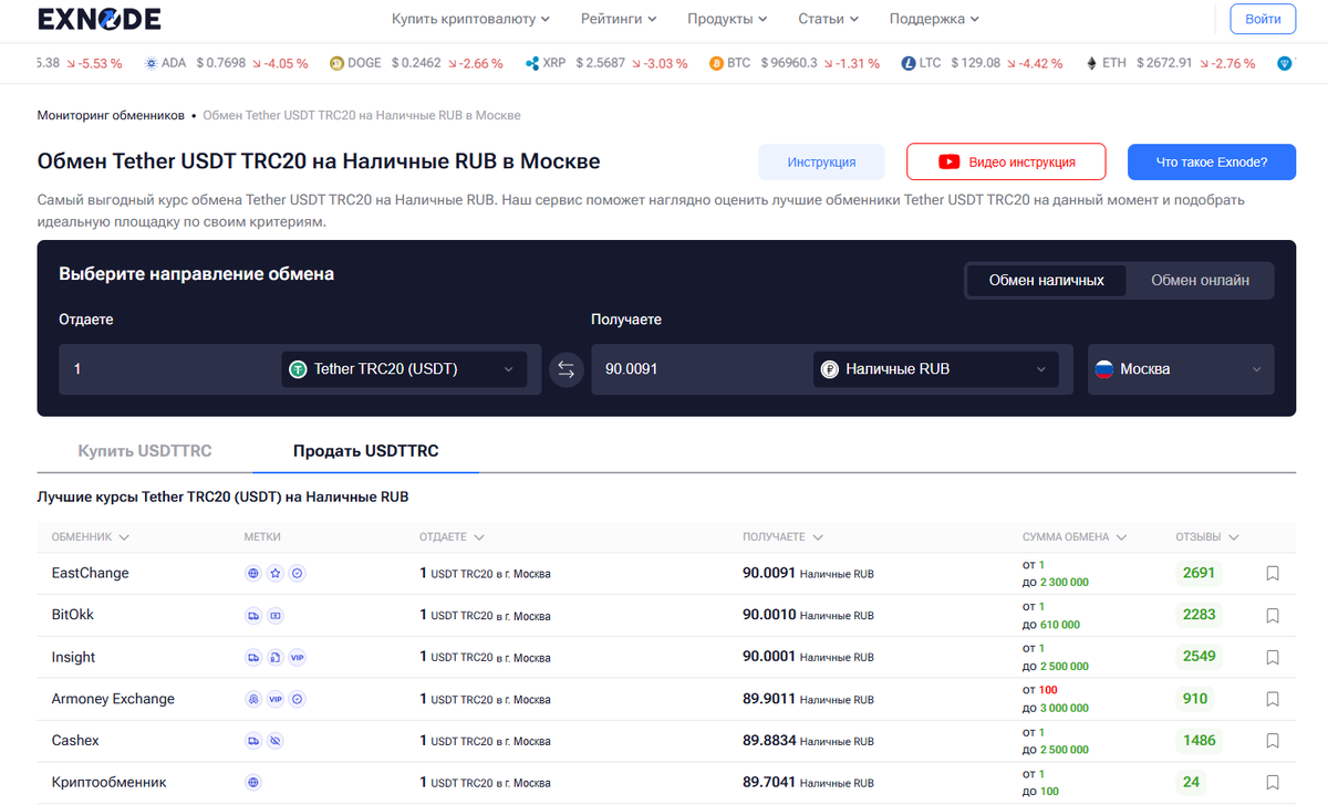 Лучшие криптообменники на Exnode