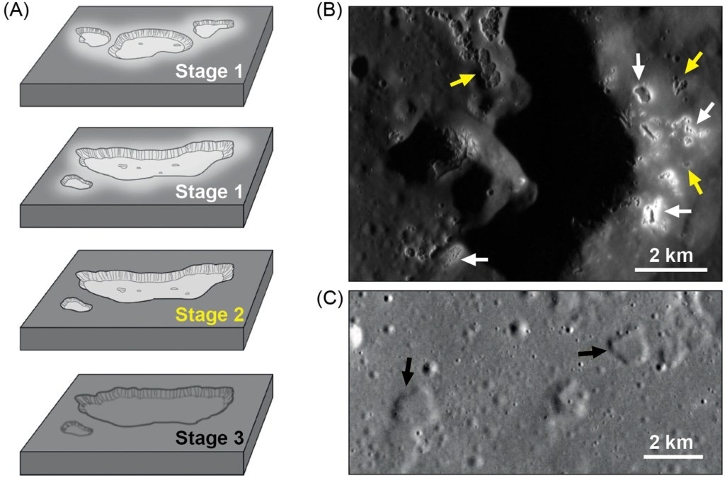 Классификация впадин Меркурия в предлагаемой эволюционной последовательности.    
 Иллюстрация: https://doi.org/10.1029/2024JE008747  📷
