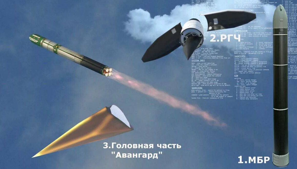 Визуализация комплекса "Авангард" от НПО Машиностроение".