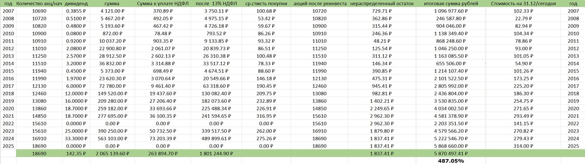 Наглядная таблица