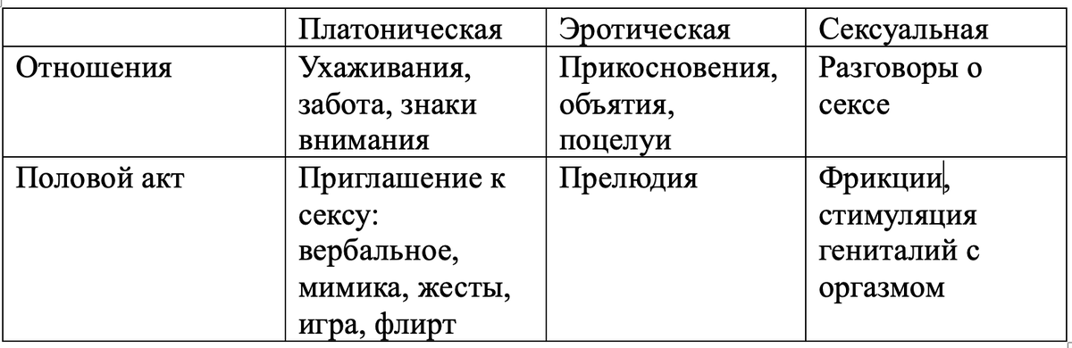 Таблица из авторских наработок автора канала Анастасии Михеевой