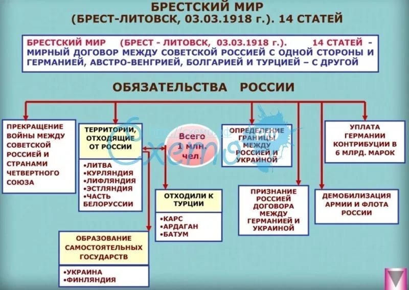 Результаты договора.