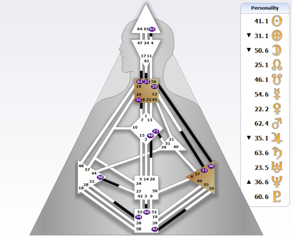 бодиграф 2025 года, рейв новый год