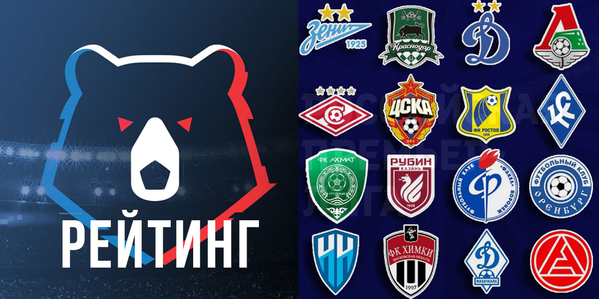 Самые дорогие и самые дешёвые команды РПЛ