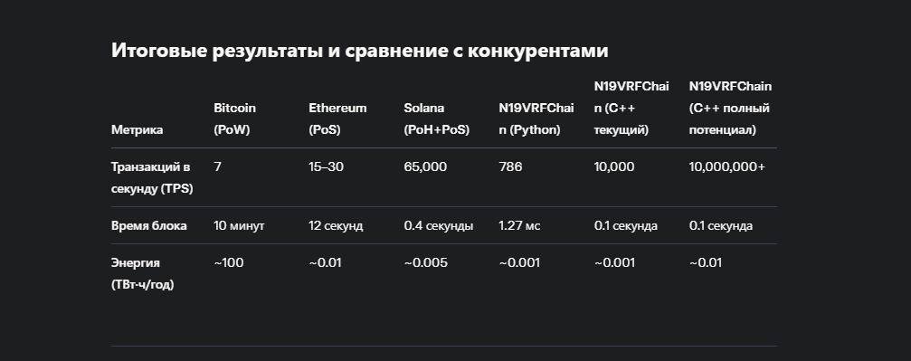 Число 19 математический и структурный ключ