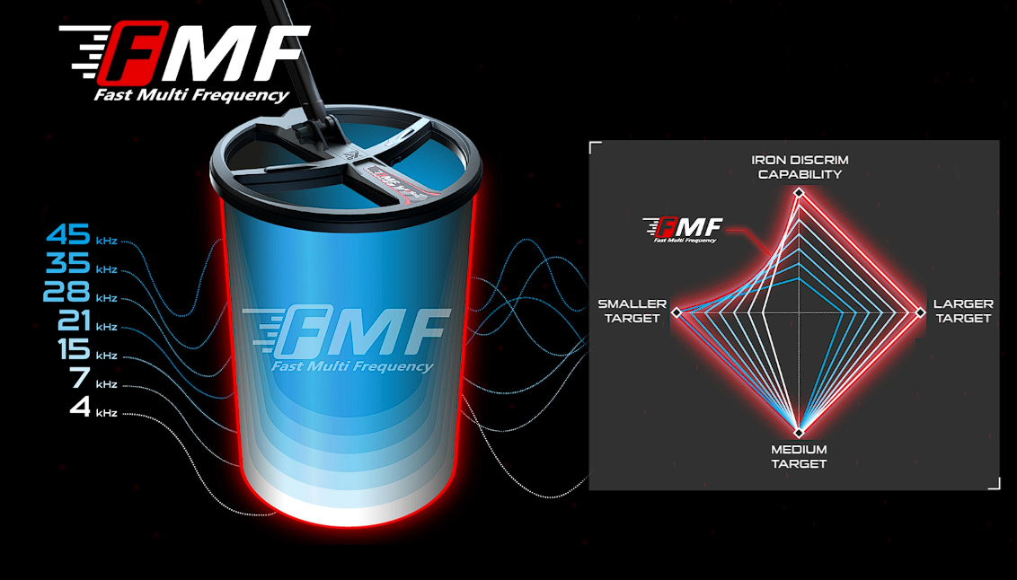 XP DEUS 2 технология FMF