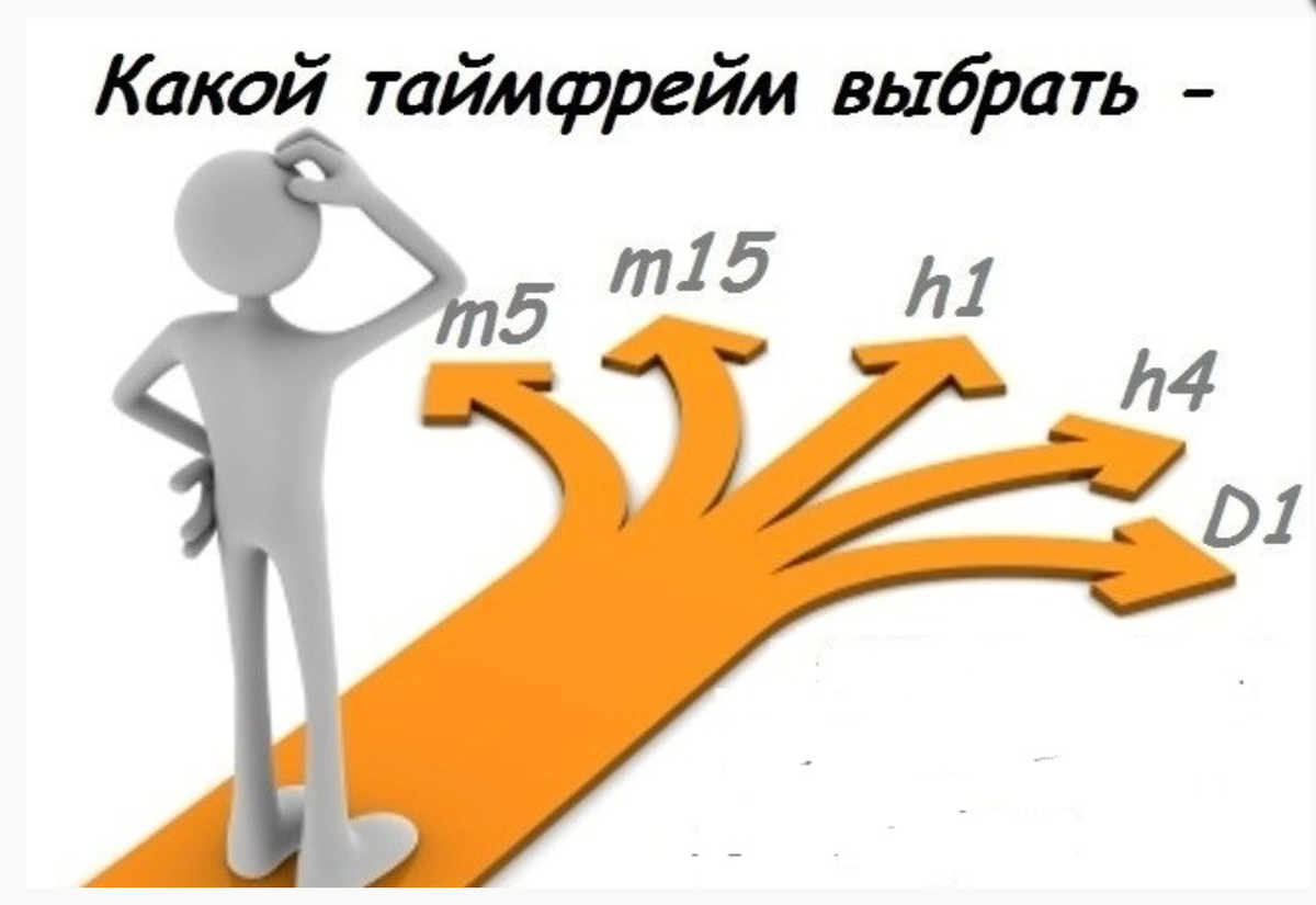 Какие таймфреймы лучше использовать для анализа на Форекс