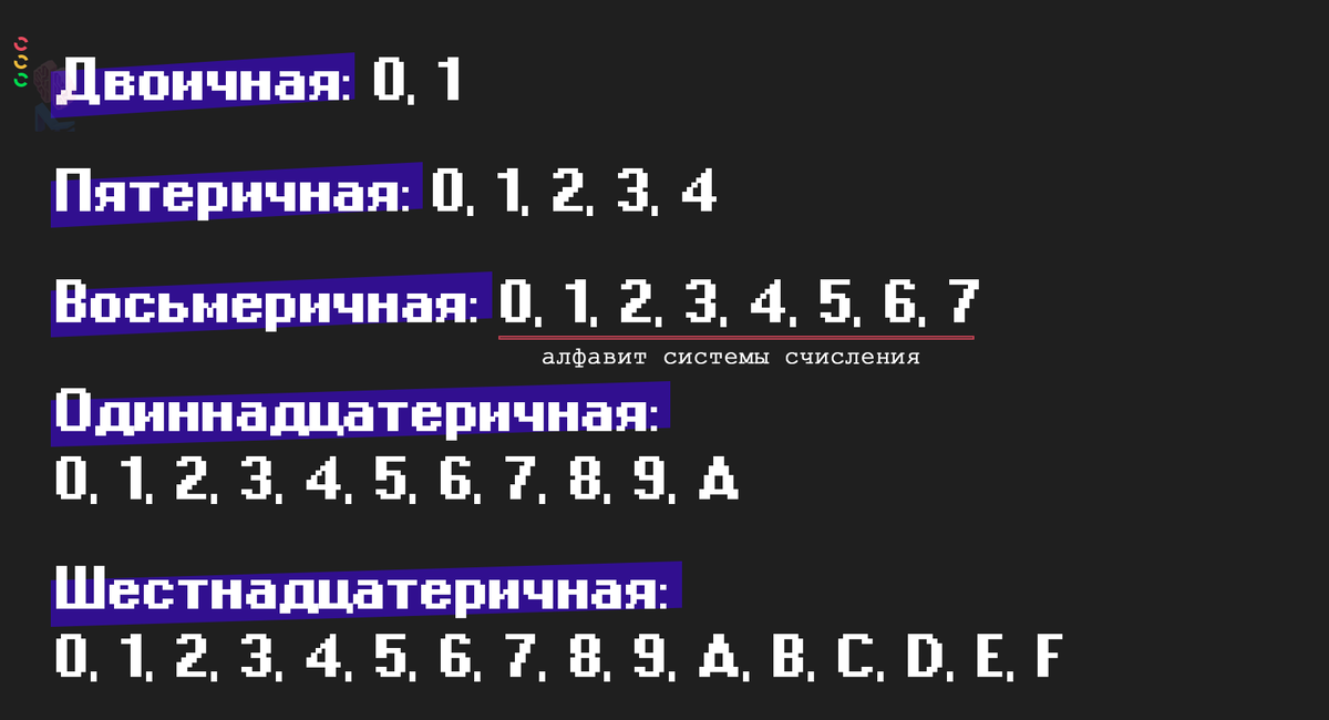 Примеры систем счисления с указанием алфавита.