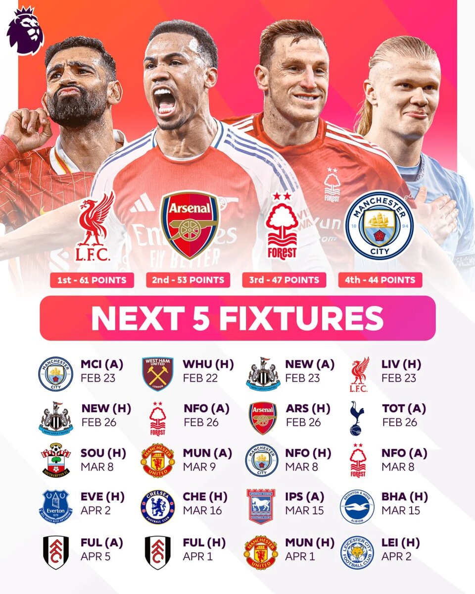 Следующие 5 матчей команд из ТОП-4 в рамках АПЛ сезона 2024/25. Источник: Premier League