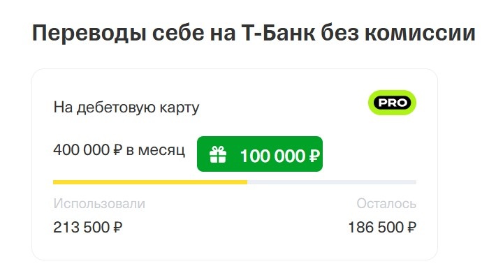 Пример лимита